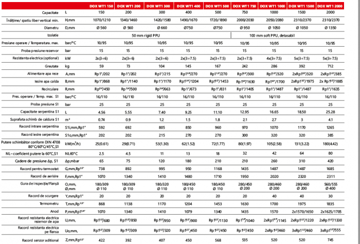 Boiler cu o serpentina 150 litri Radox DOX WT1 [5]