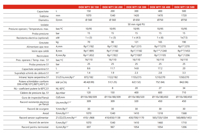 Boiler cu o serpentina pentru pompe de caldura 400 litri Radox DOX WT1 SX [2]