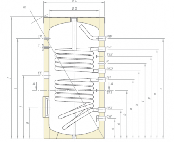 Boiler cu 2 serpentine 500 litri Tesy EV15/7 S2 500 75 F42 TP2 [3]