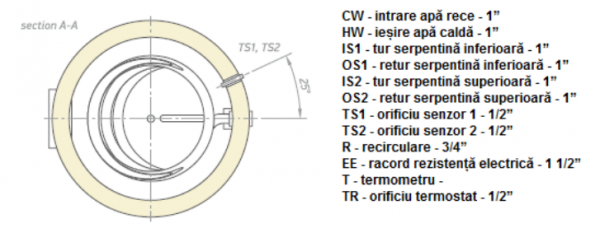 Boiler cu 2 serpentine 500 litri Tesy EV15/7 S2 500 75 F42 TP2 [4]