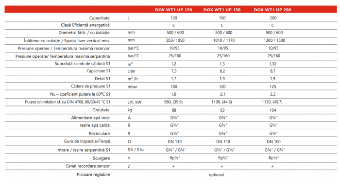 Boiler cu o serpentina si conexiuni in partea superioara 120 litri Radox DOX WT1 UP [2]