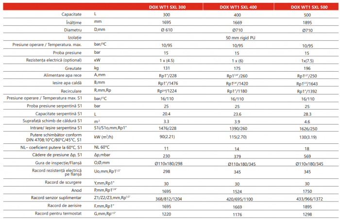 Boiler cu o serpentina extinsa pentru pompe de caldura 500 litri Radox DOX WT1 SXL [2]