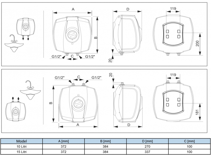 Boiler electric, 10 litri, montaj sub chiuveta, termostat reglabil, 1500 w, clasa B, Fornello Optima GCU 1015 M54 RC [7]