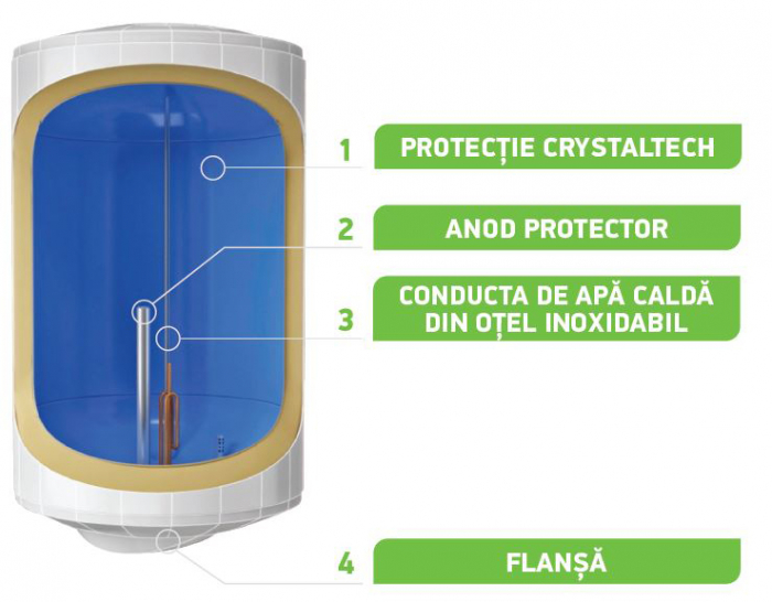 Boiler electric, 30 litri, 1200 W, reglaj extern al temperaturii, poliuretan expandat, Fornello Optima GCV 303512 D09 TR [7]