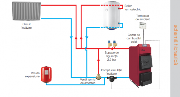 Boiler termoelectric, 200 litri, Ferroli Calypso 200 VMT [3]