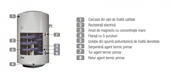 Boiler termoelectric, 200 litri, Ferroli Calypso 200 VMT [2]