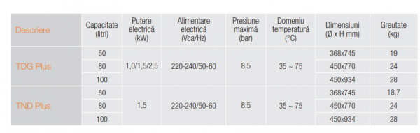 Boiler electric, 80 litri, Ferroli TND 80 Plus [3]