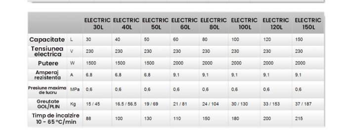 Boiler electric, 80 litri, emailat cu titan, reglaj extern de temperatura, 2000 w, Fornello Titanium Plus [5]