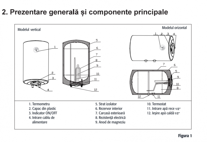 Boiler electric cu acumulare Ferroli, 1.5 kW, model Isea PowerGlass - 80 litri [2]