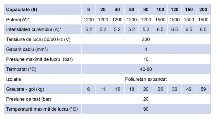 Boiler electric, 40 litri, 1200 W, Nobel [2]