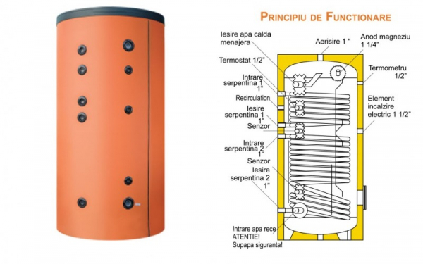 Boiler Ferroli, indirect pentru sisteme solare, cu doua serpentine, model ECOUNIT 400-2 WB  400 litri [2]