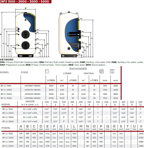 Boiler indirect cu 2 serpentine datasabile, Elbi seria BF-2 3000 litri [5]
