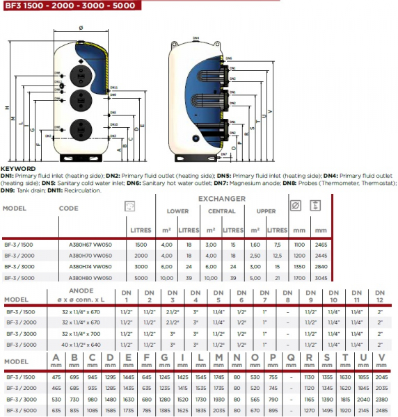 Boiler indirect cu 3 serpentine datasabile, Elbi seria BF-3 5000 litri [4]
