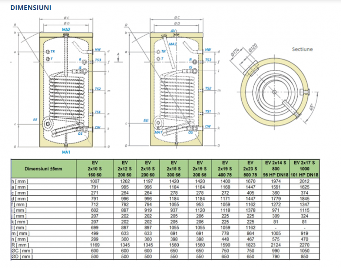 Boiler indirect cu o serpentina marita pentru pompe de caldura 300 litri Tesy EV 2x19 S 300 65 HP [3]