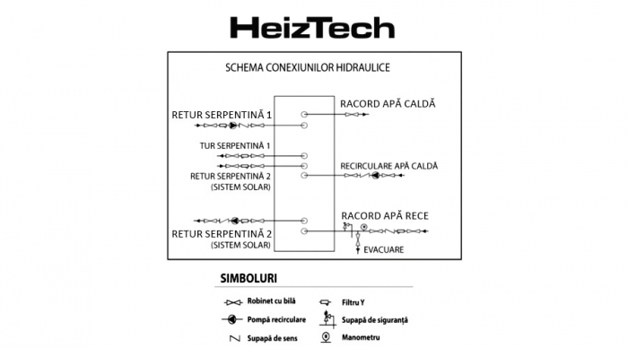 Boiler indirect izolat 200 litri cu 2 serpentine Heiztech [5]