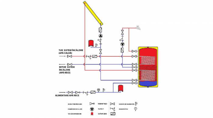 Boiler indirect izolat 300 litri cu 2 serpentine Heiztech [3]