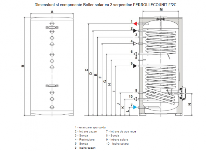 Boiler cu acumulare Ferroli, din otel cu 2 serpentine, model Ecounit F 300-2C  300 litri [3]