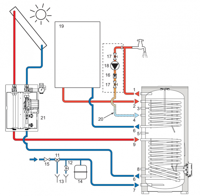 Boiler cu acumulare Ferroli, din otel cu 2 serpentine, model Ecounit F 300-2C  300 litri [4]