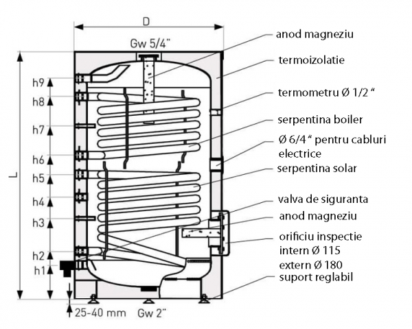 Boiler solar cu doua serpentine 400 litri Galmet Tower Biwal SGW(S)B 400 [3]