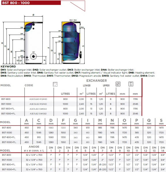 Boiler vertical din otel cu 2 serpentine, Elbi seria BST - 200 litri [3]