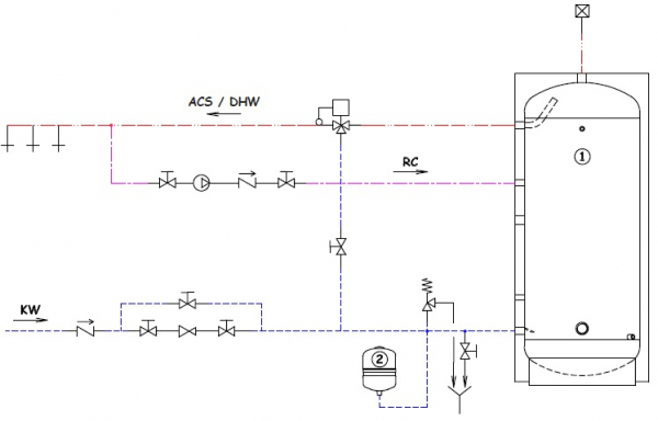 Boiler vertical din otel cu 2 serpentine, Elbi seria BST - 200 litri [5]