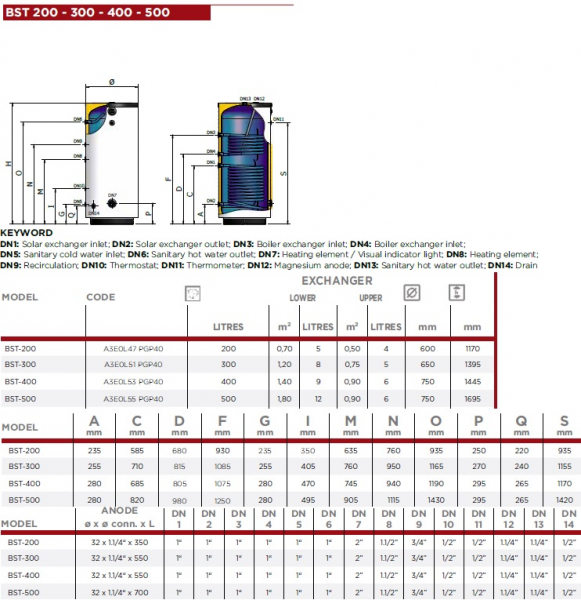 Boiler vertical din otel cu 2 serpentine, Elbi seria BST - 200 litri [2]