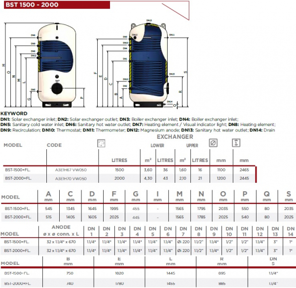 Boiler vertical din otel cu 2 serpentine, Elbi seria BST - 200 litri [4]