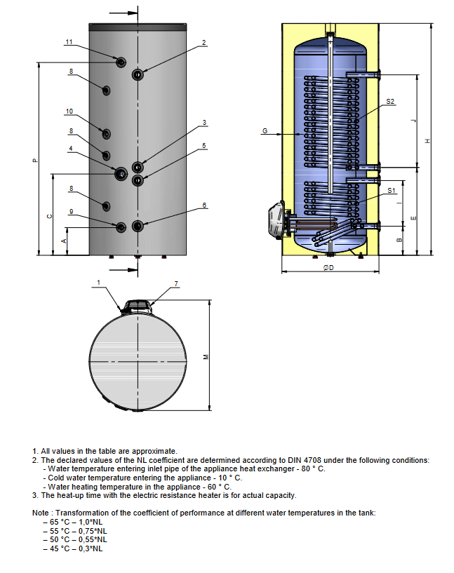 Boiler bivalent pentru pompa de caldura Eldom Green Line D2 200 litri [2]