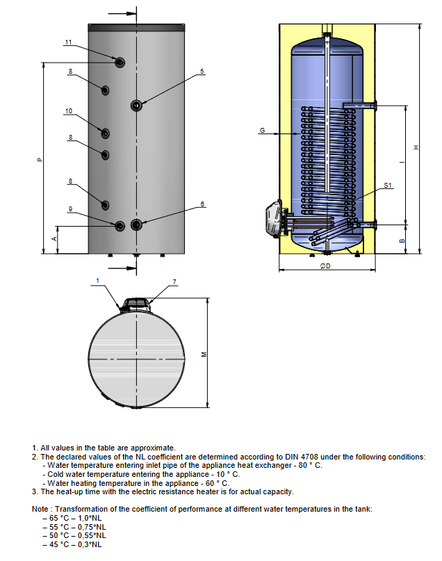 Boiler monovalent pentru pompa de caldura Eldom Green Line D1 300 litri [2]