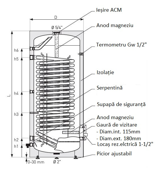 Boiler solar cu o serpentina marita 250 litri Galmet SGW(S) MAXI 250 [2]
