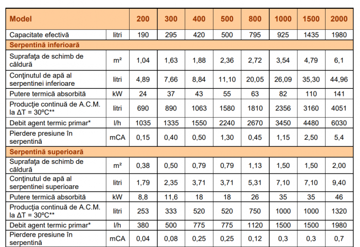 Boiler de sol cu 2 serpentine fixe, 2000 litri, anod magneziu, izolatie poiluretan flexibil imbracata in Skay, OMB VSS-RF [2]