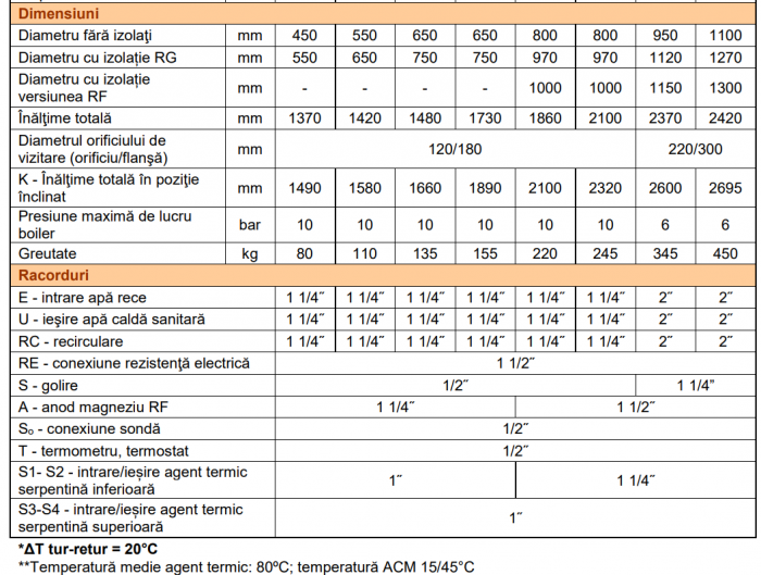 Boiler de sol cu 2 serpentine fixe, 2000 litri, anod magneziu, izolatie poiluretan flexibil imbracata in Skay, OMB VSS-RF [3]
