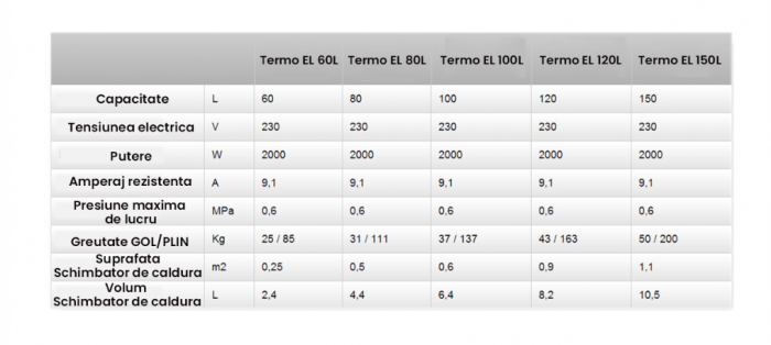 Boiler termoelectric, 150 litri, 2000 W, racord lateral, reglaj extern al temperaturii, Fornello Titanium Plus reglaj extern al temperaturii, Fornello Titanium Plus [5]
