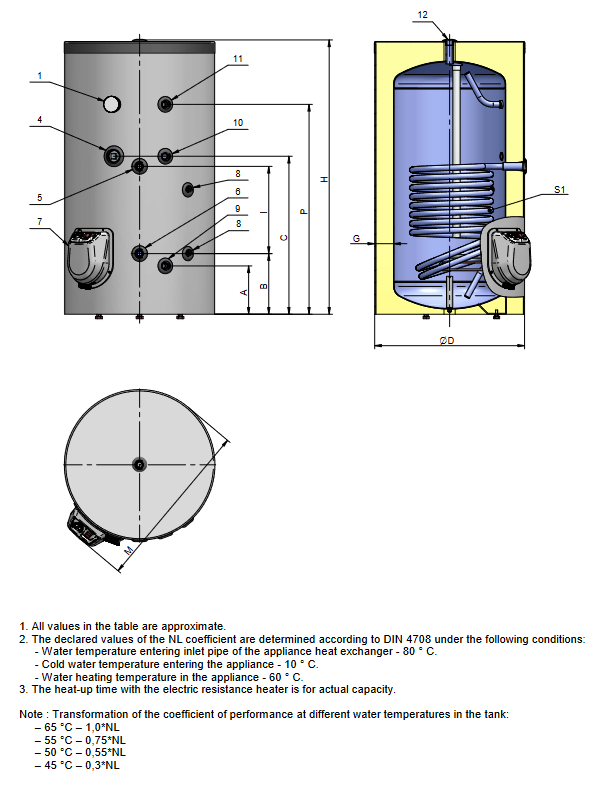 Boiler termoelectric de sol Eldom seria Green Line 150 litri cu o serpentina si rezistenta electrica 3 kW [2]