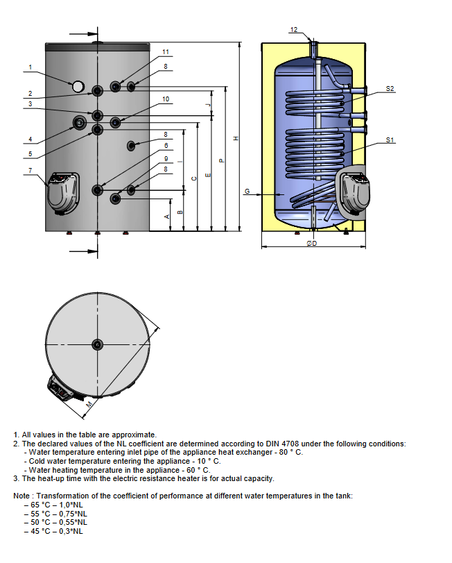 Boiler termoelectric Eldom seria Green Line 150 litri cu doua serpentine si rezistenta electrica 3 kW [2]