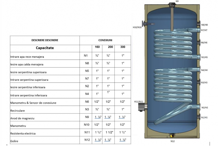 Boiler cu 2 serpentine FIAMA WPC HT 200 LT 2S, pentru centrala termica si solar, montaj pe sol, izolatie termica, manta de protectie, serpentine bivalent [3]