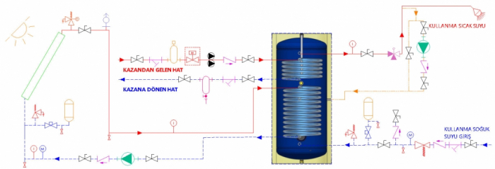 Boiler cu 2 serpentine FIAMA WPC HT 200 LT 2S, pentru centrala termica si solar, montaj pe sol, izolatie termica, manta de protectie, serpentine bivalent [8]