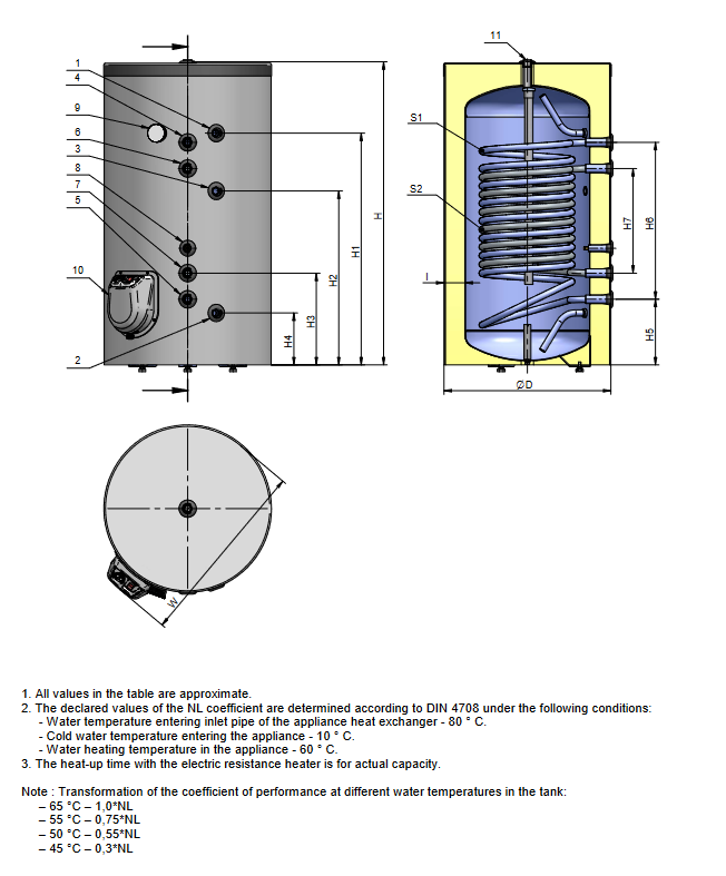 Boiler termoelectric Eldom seria Green Line 200 litri cu doua serpentine in paralel si rezistenta electrica 3 kW [3]
