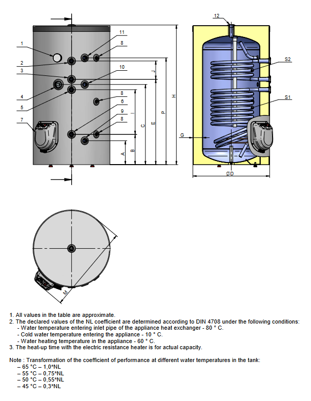 Boiler termoelectric Eldom seria Green Line 300 litri cu doua serpentine si rezistenta electrica 9 kW [2]