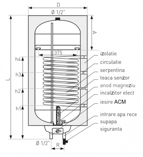 Boiler termoelectric cu o serpentina, montaj vertical pe perete, Galmet Neptun Kombi SGW(S) 100 litri [2]