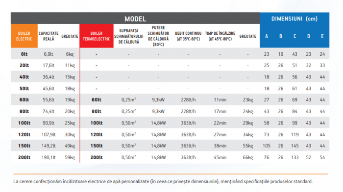 Boiler termoelectric cu o serpentina pe dreapta, Nobel 1.2 kW 100 litri [2]