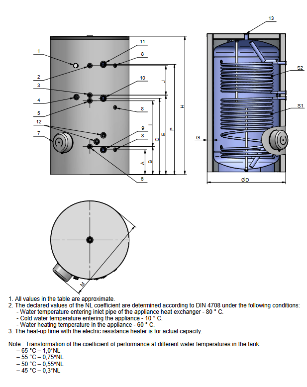 Boiler termoelectric Eldom seria Green Line 1000 litri cu doua serpentine si rezistenta electrica 12 kW [2]