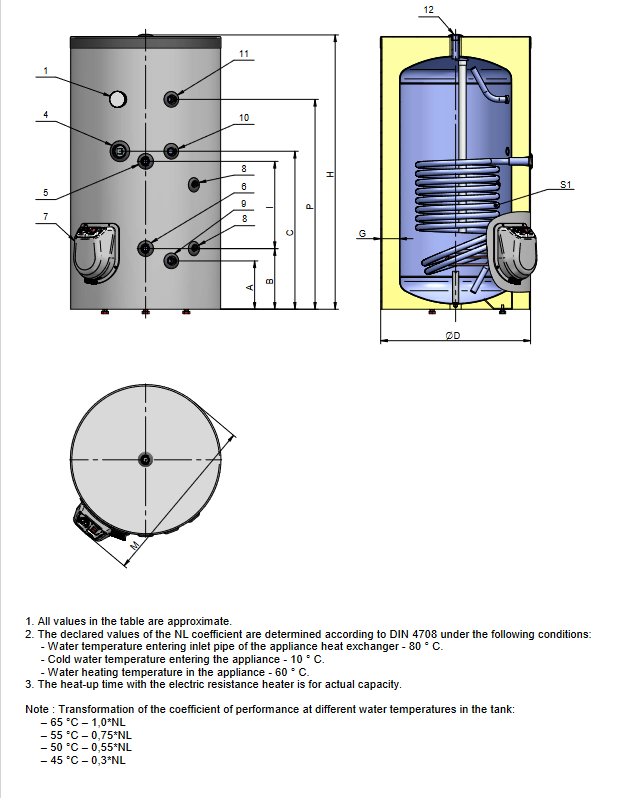 Boiler termoelectric de sol Eldom seria Green Line 300 litri cu o serpentina si rezistenta electrica 3 kW [2]