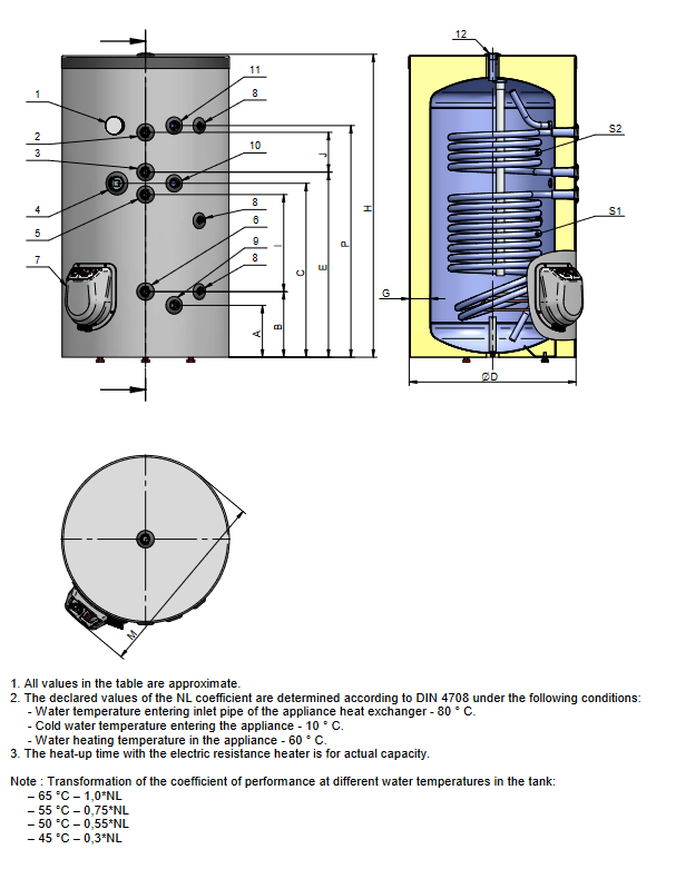 Boiler termoelectric Eldom seria Green Line 500 litri cu doua serpentine si rezistenta electrica 9 kW [2]