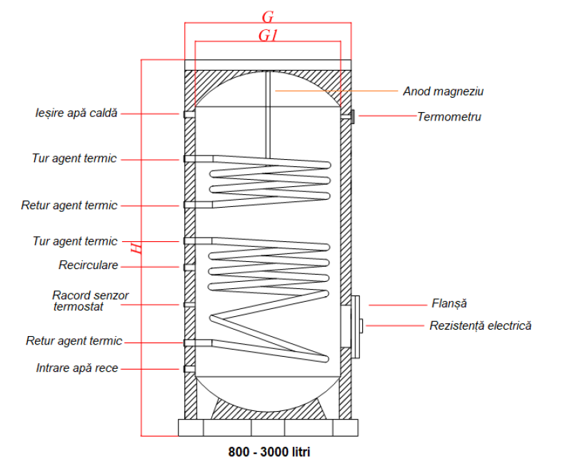 Boiler vertical cu doua serpentine 750 litri Sontec V/S2 [3]