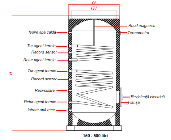 Boiler vertical cu doua serpentine 200 litri Sontec V/S2 [3]