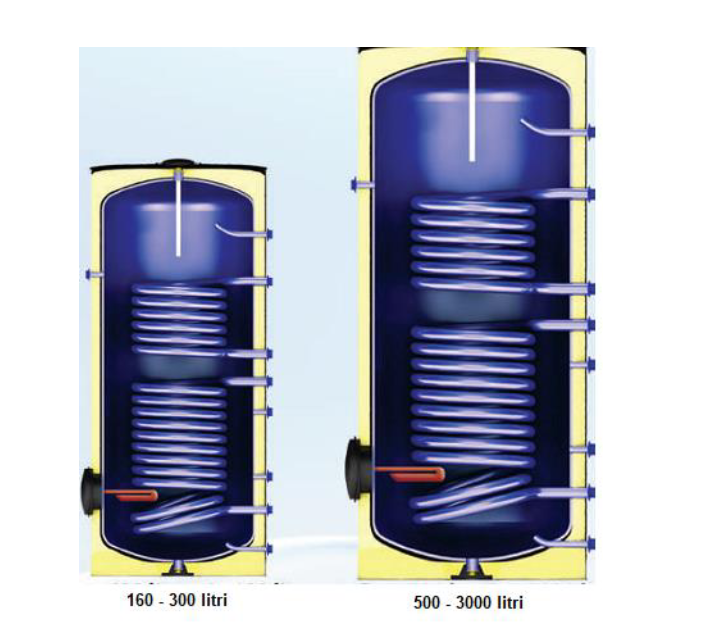 Boiler vertical cu doua serpentine 750 litri Sontec V/S2 [2]