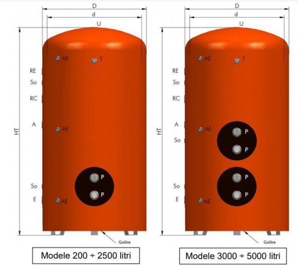 Boiler vertical de sol din otel-carbon, o serpentina extractabila tip U, 2664 l, 6 bar, OMB QS/X 2500/6-1 [2]
