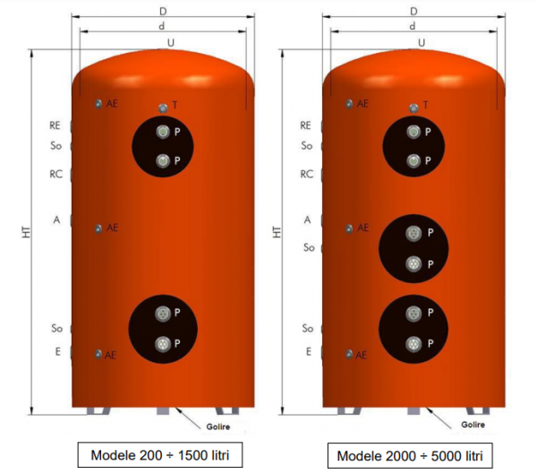 Boiler vertical de sol din otel-carbon, 2 serpentine extractabile tip U, 2605 l, 6 bar, OMB QT/X 2500/6-2 [3]