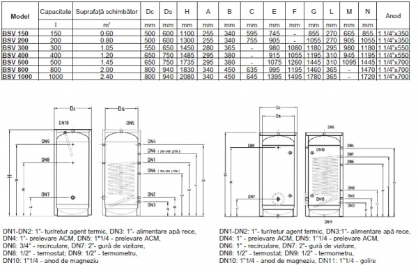 Boiler vertical din otel cu o serpentina Elbi seria BSV - 300 litri [2]